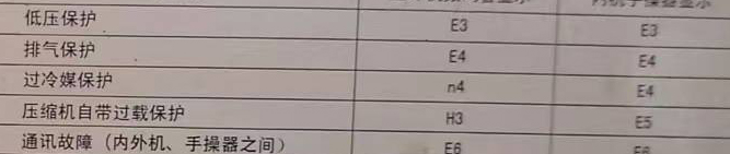 开鲁空调电话在哪里找